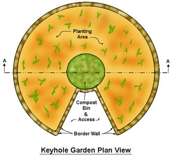 unlocking the secrets of keyhole